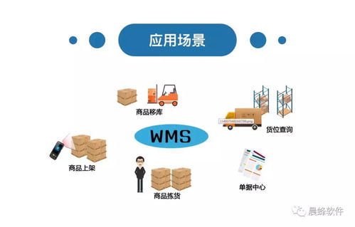 WMS智能倉儲管理系統與管家婆全線產品及薪酬管理服務的無縫對接