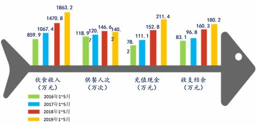 浙大一院智慧膳食管理體系 以“三服務、三安全、三滿意”為核心的薪酬管理服務創新