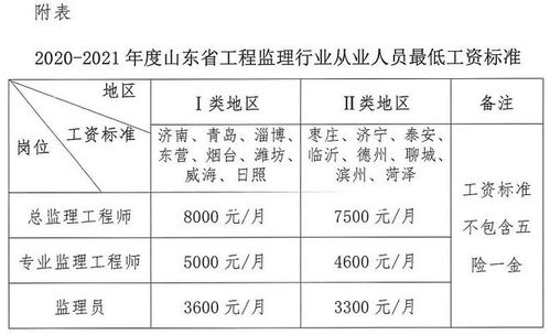2023年監理行業薪酬新規出臺 最低工資標準劃定，總監、專監、監理員薪資不升反降引關注