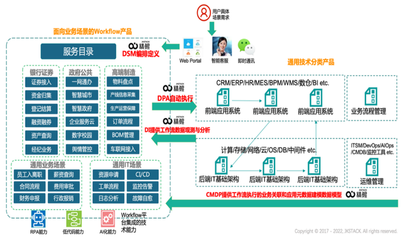 精鯤科技完成B1輪融資，以工作流+薪酬管理雙引擎對標ServiceNow，開拓中國本土市場