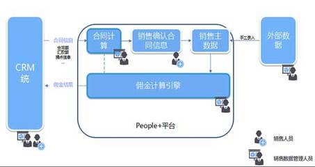 “智”算傭金，化解銷售薪酬管理難題