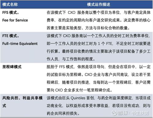 藥明康德薪酬管理服務 賦能創(chuàng)新，讓天下沒有難做的藥