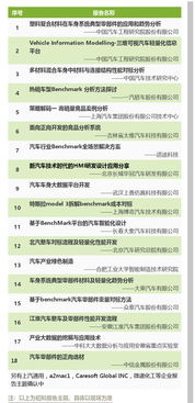 整車廠、數據服務公司與產業(yè)鏈客戶齊聚合肥，共話汽車benchmark分析及性能開發(fā)與薪酬管理服務新趨勢