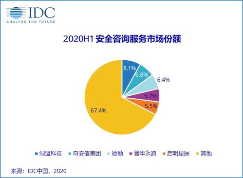 IDC報告 2020上半年中國IT安全服務市場承壓，薪酬管理服務成關鍵變量