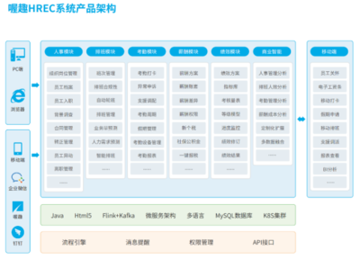 人事系統(tǒng)解決方案全解析 薪酬管理為何成為企業(yè)核心？——喔趣科技助力企業(yè)數(shù)字化升級(jí)