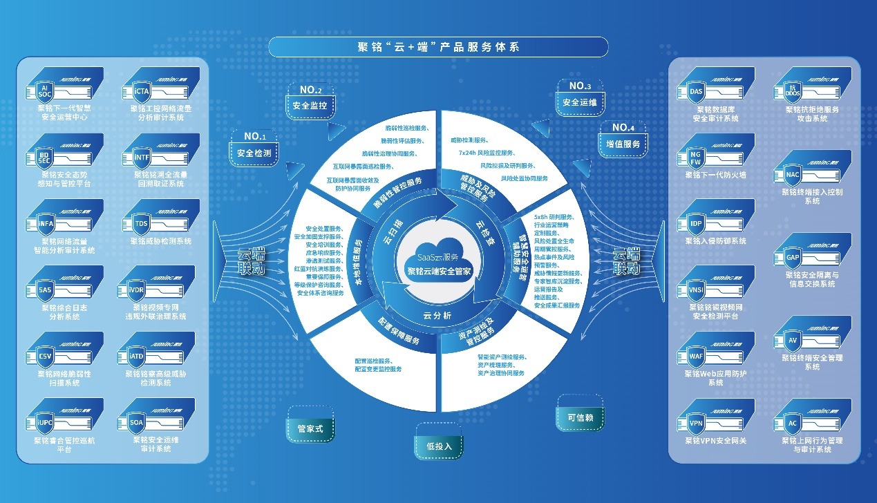 聚銘網(wǎng)絡(luò)榮登嘶吼2024網(wǎng)絡(luò)安全產(chǎn)業(yè)勢能榜，彰顯“專精型”優(yōu)能企業(yè)硬實(shí)力