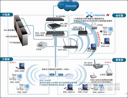 D-Link企業(yè)無線網(wǎng)絡(luò)解決方案 構(gòu)建高效、安全的數(shù)字化辦公基石